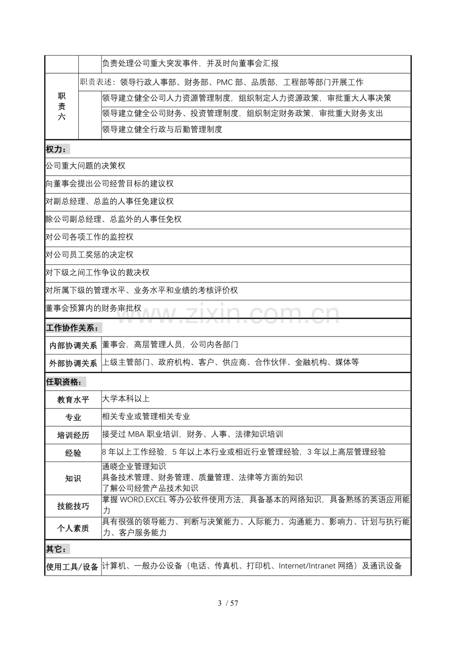 企业岗位说明书范本全集.doc_第3页