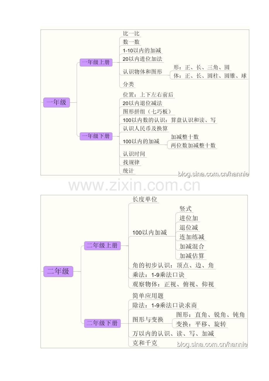 小学数学思维树学习.doc_第3页