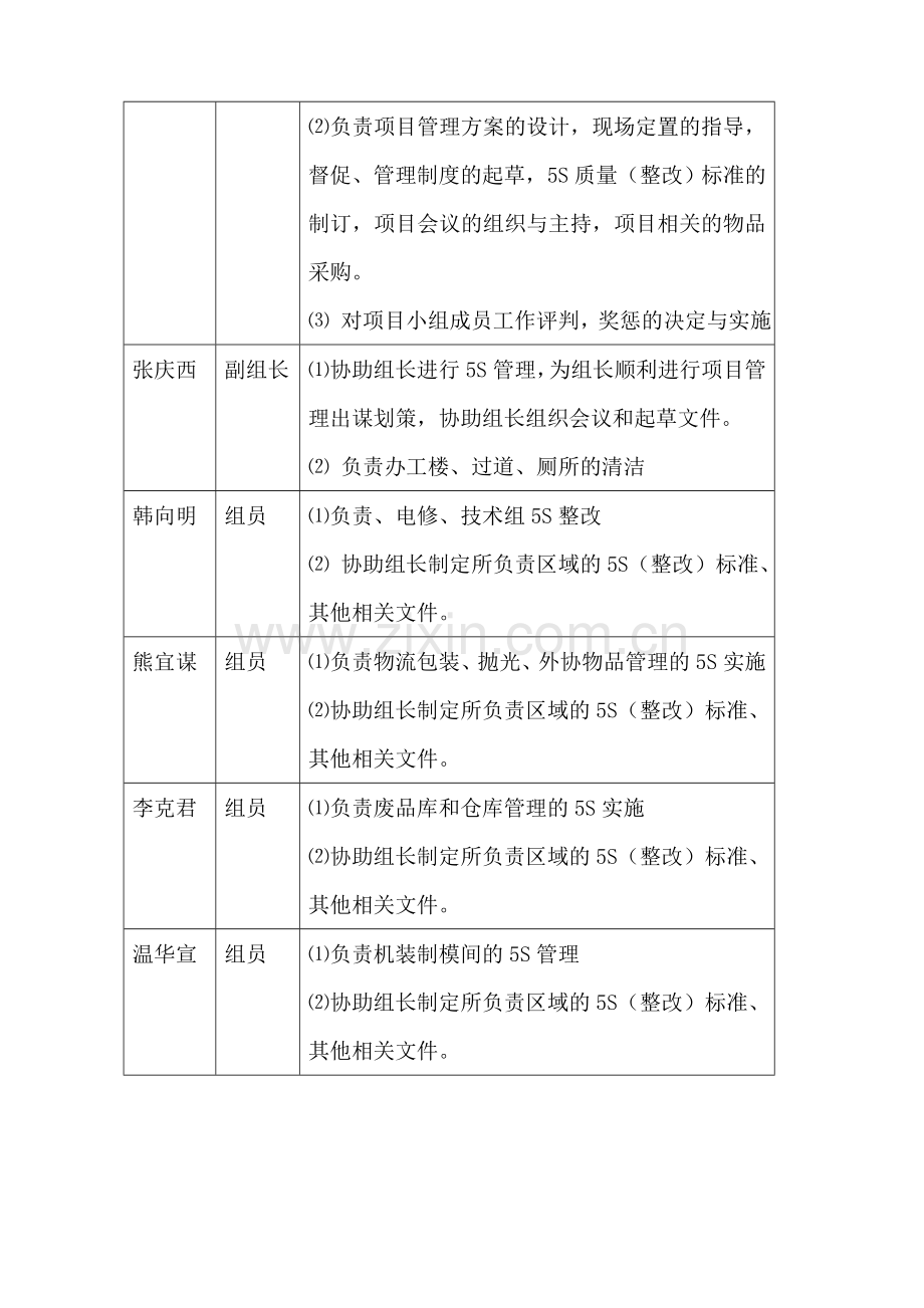 5S管理实施细则.doc_第2页