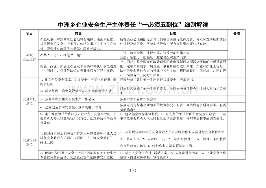 中洲乡企业安全生产主体责任“一必须五到位”细则解读.doc_第1页