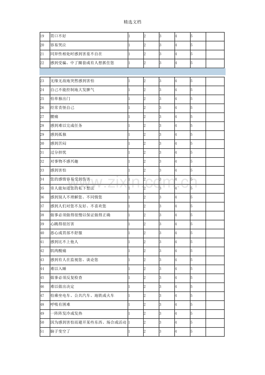 90项症状清单.doc_第2页