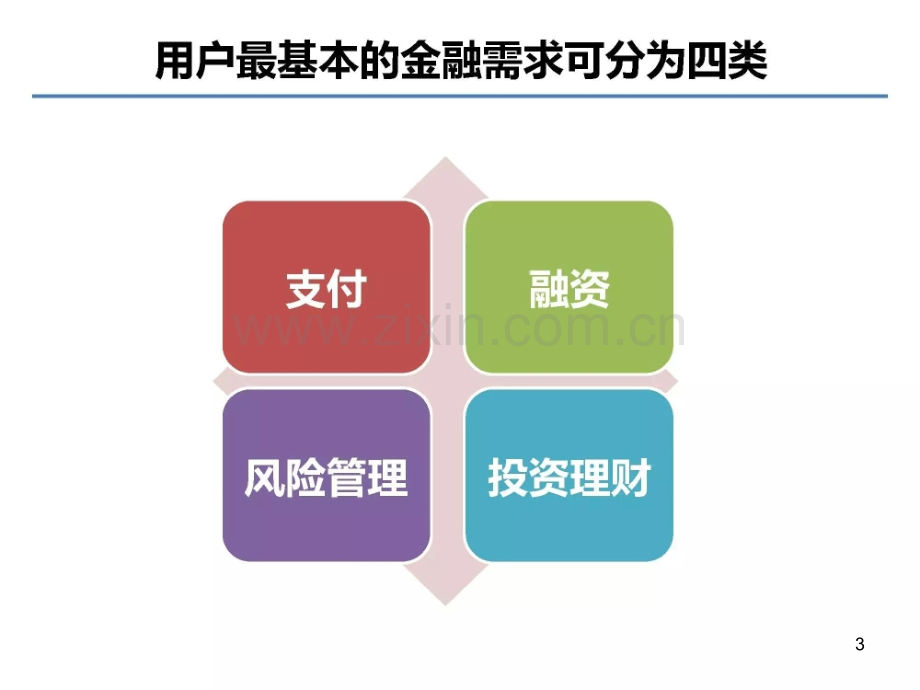 互联网金融及互联网金融下的支付方式PPT文档.ppt_第3页