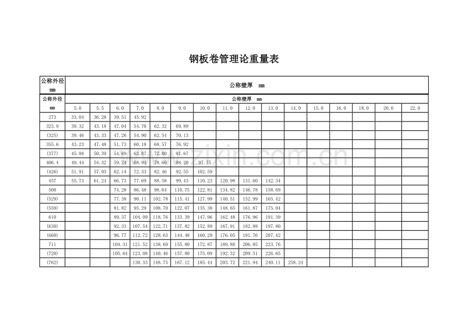 钢板卷管理论重量表.doc_第1页