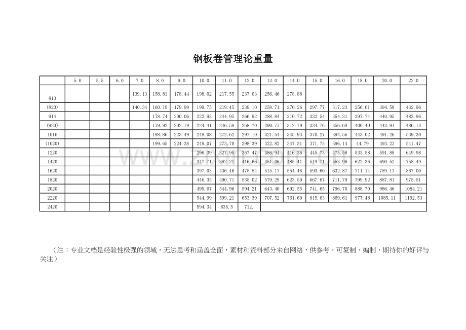 钢板卷管理论重量表.doc_第2页