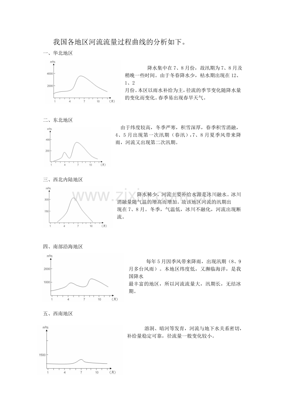 河流补给类型.doc_第2页