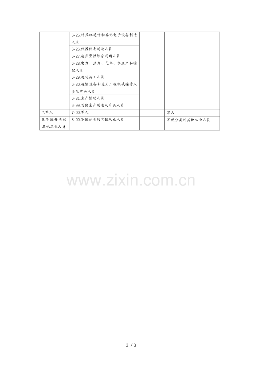 2015年新版《中华人民共和国职业分类大典》.docx_第3页