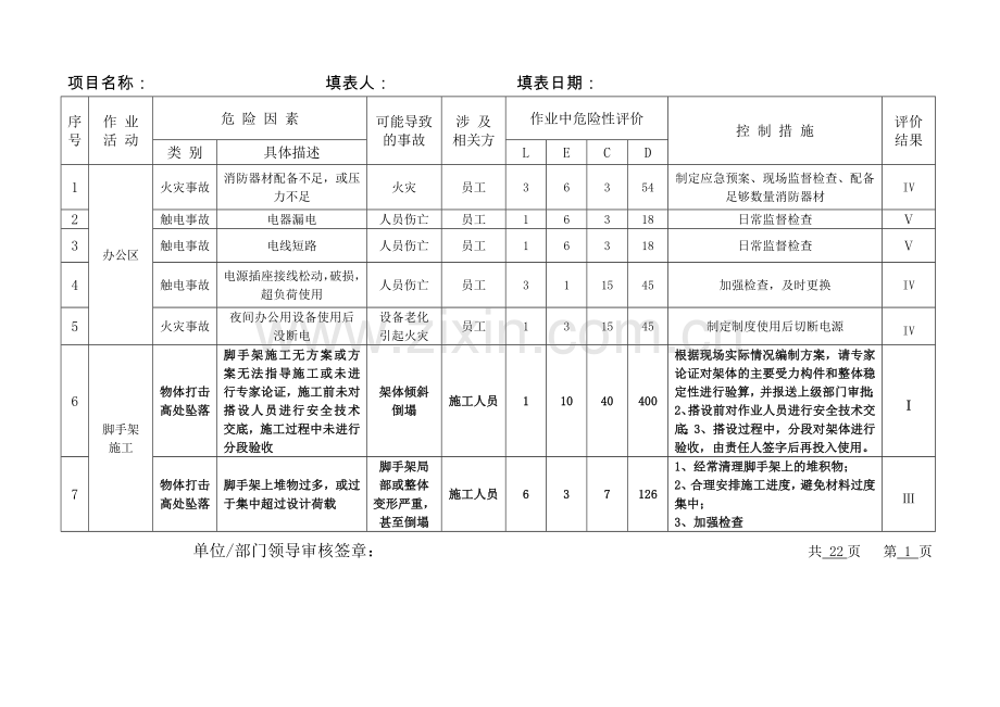 危险源辨识及风险评价总表2018.doc_第1页