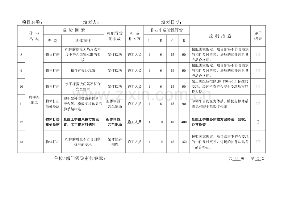 危险源辨识及风险评价总表2018.doc_第2页