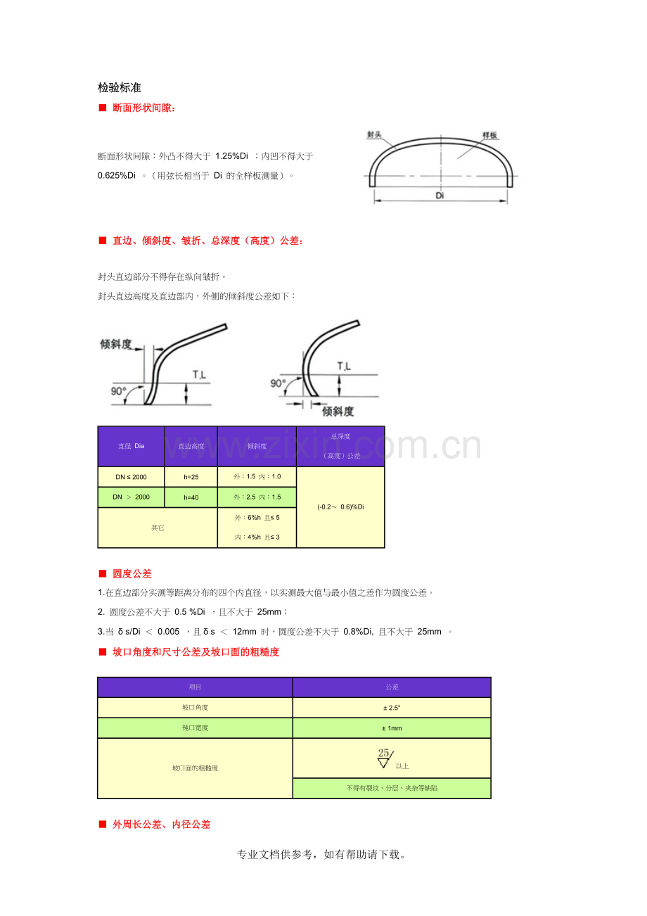 封头检验标准.doc_第1页