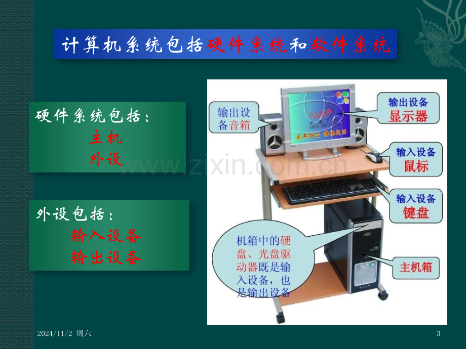 认识计算机硬件PPT.ppt_第3页