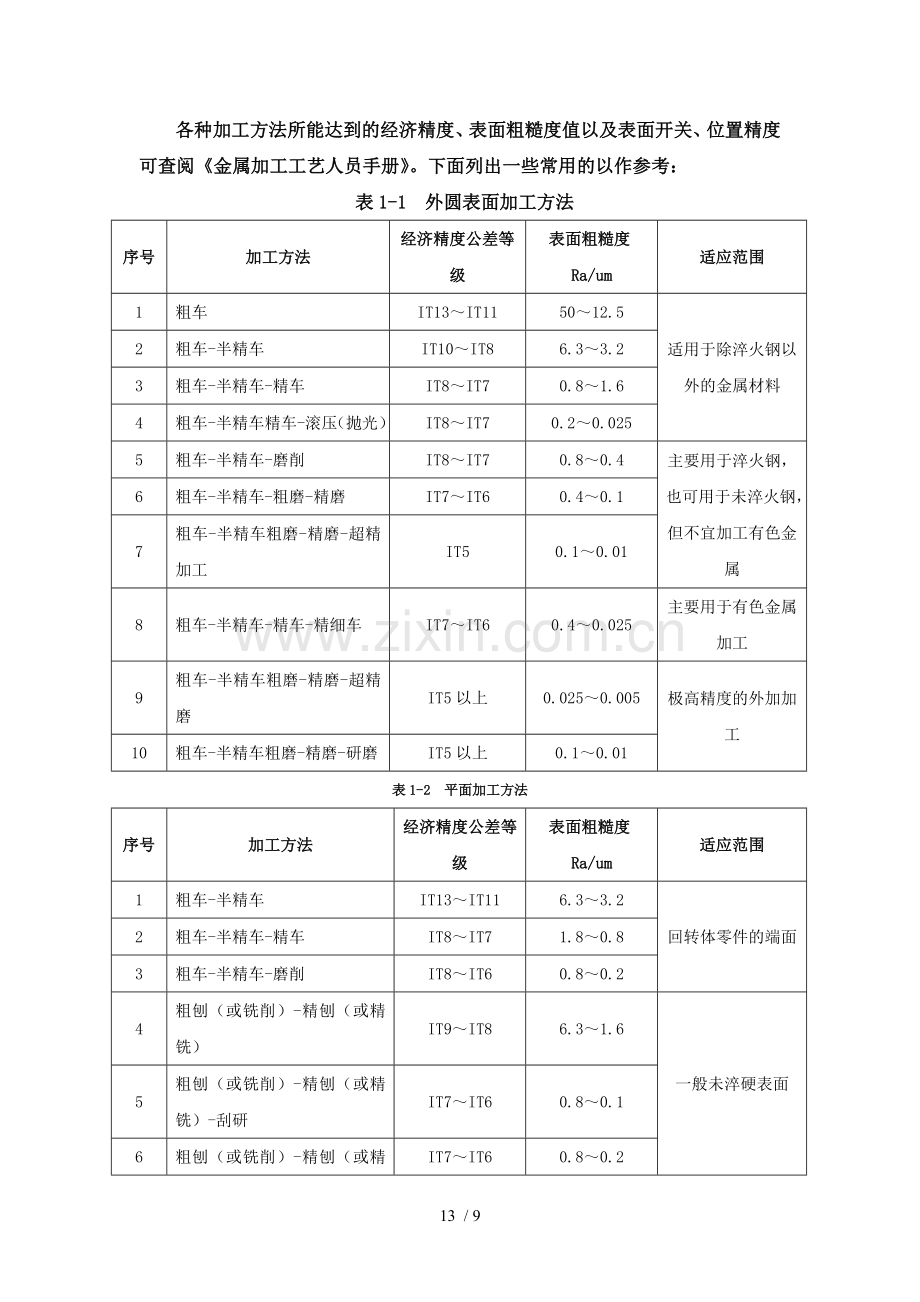 机械加工工艺必备.doc_第2页