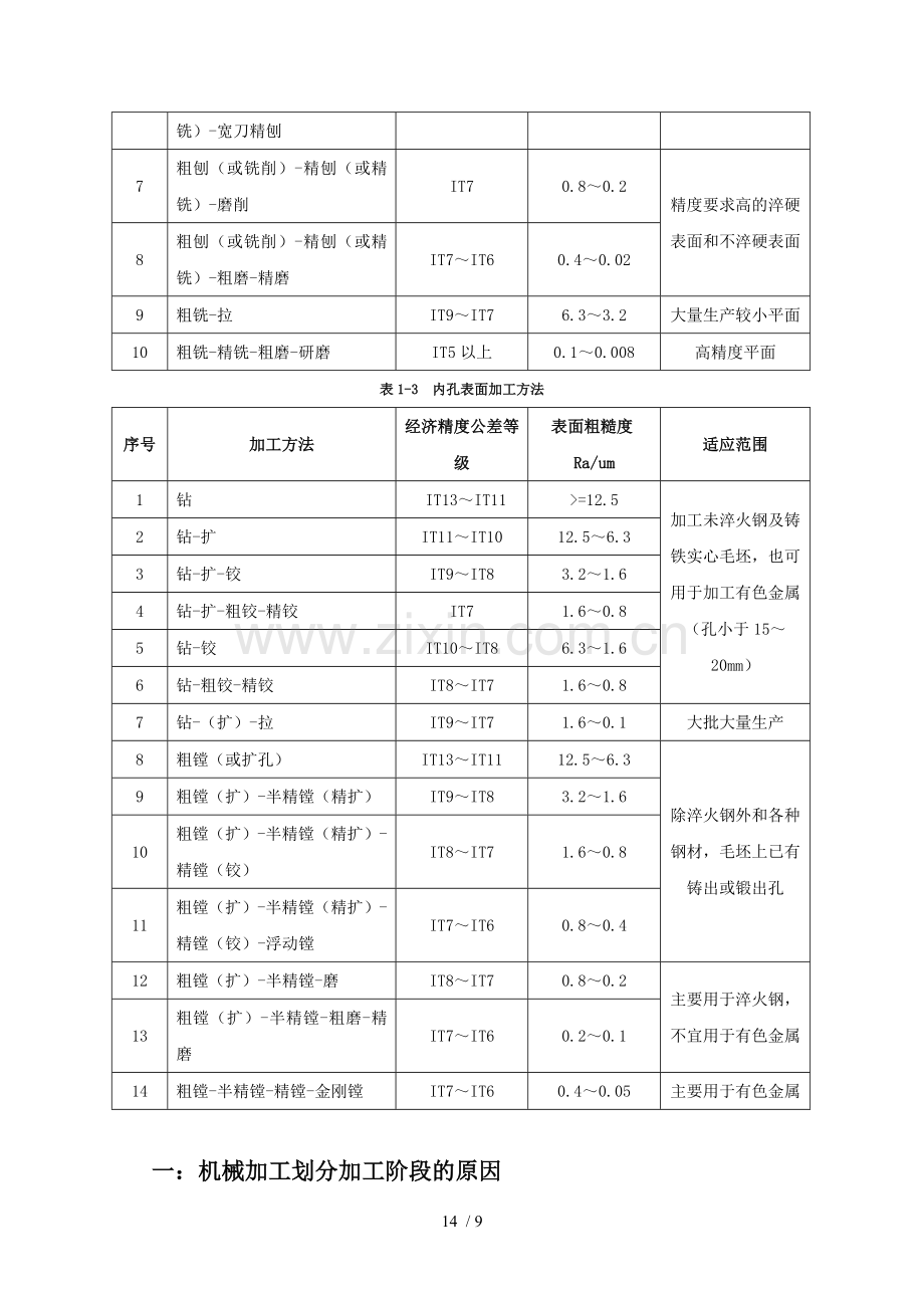 机械加工工艺必备.doc_第3页