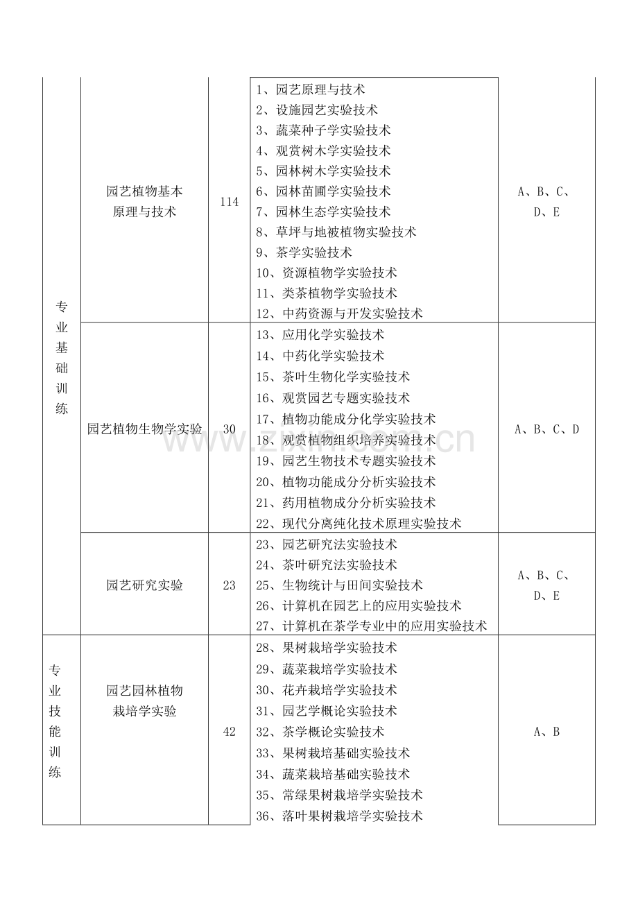 实践教学体系与内容.doc_第2页