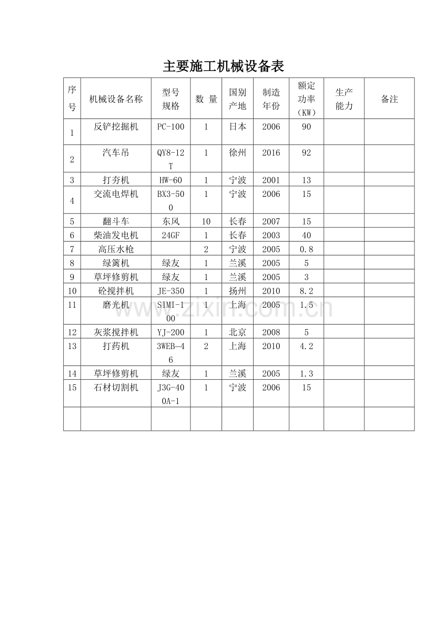 绿化机械设备表.docx_第1页