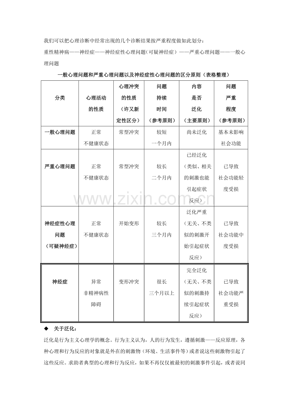 一般心理问题和严重心理问题以及神经症性心理问题的区分原则.doc_第2页