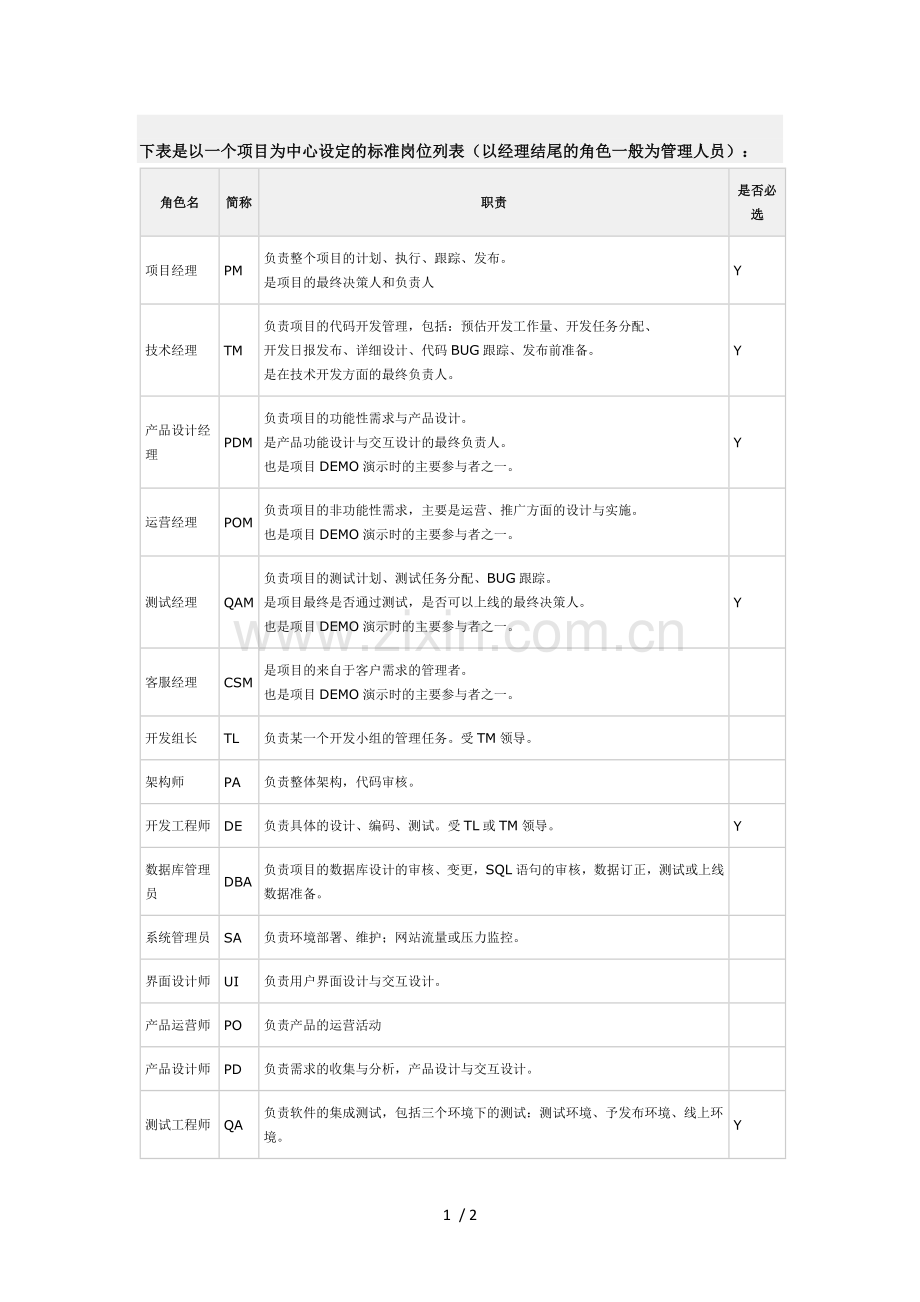 软件开发标准组织结构.docx_第1页