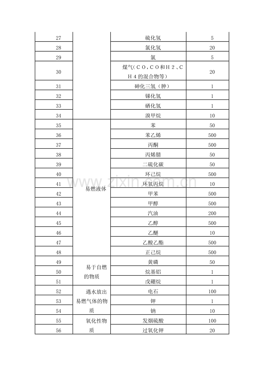 重大危险源认定标准.doc_第2页