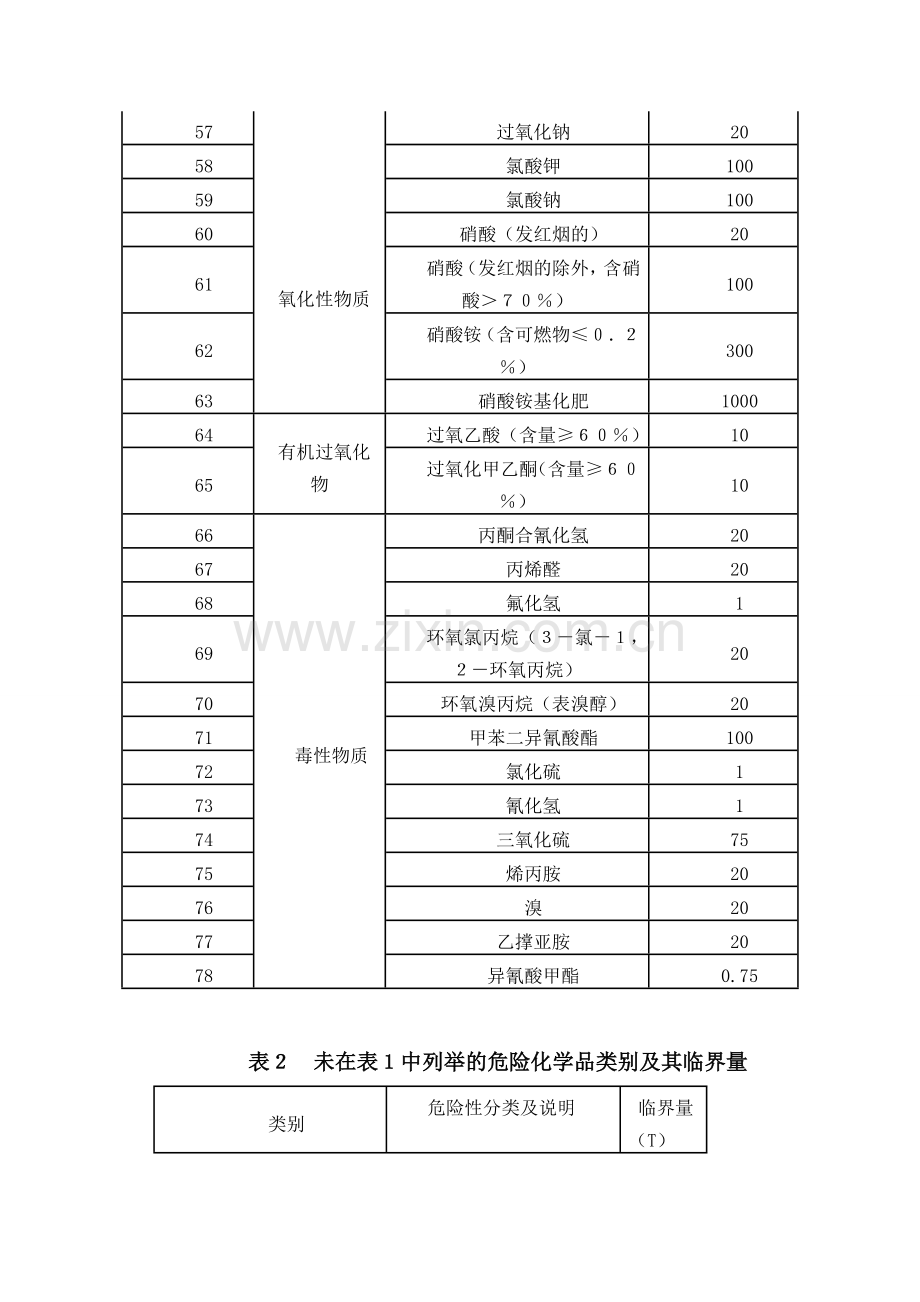 重大危险源认定标准.doc_第3页