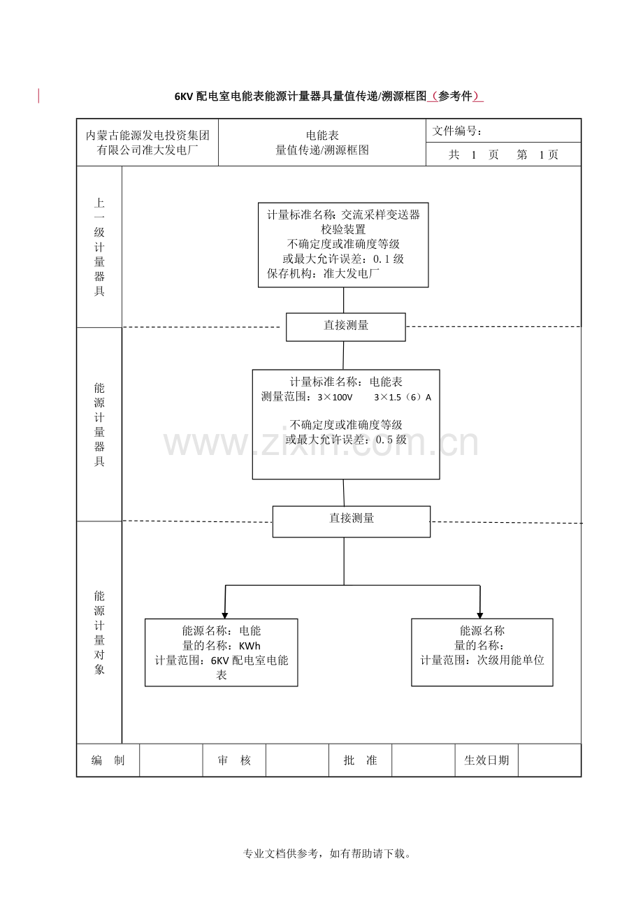 能源计量器具量值传递溯源框图.doc_第1页