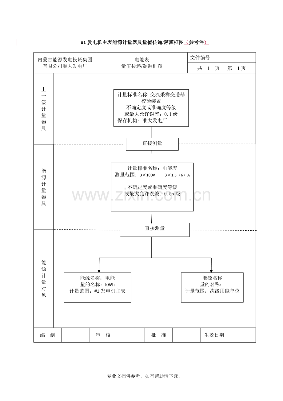 能源计量器具量值传递溯源框图.doc_第2页