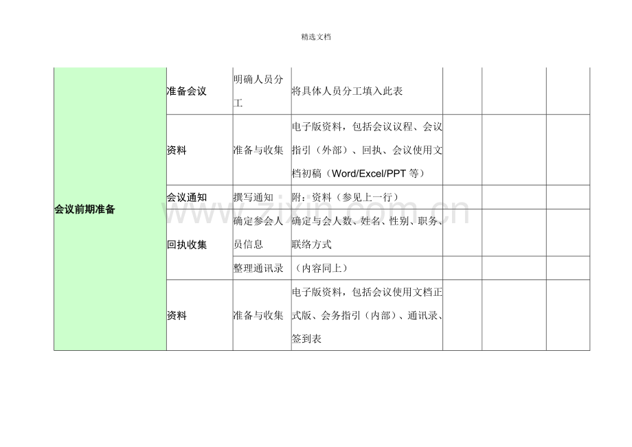 大型会议会务工作流程清单.doc_第2页