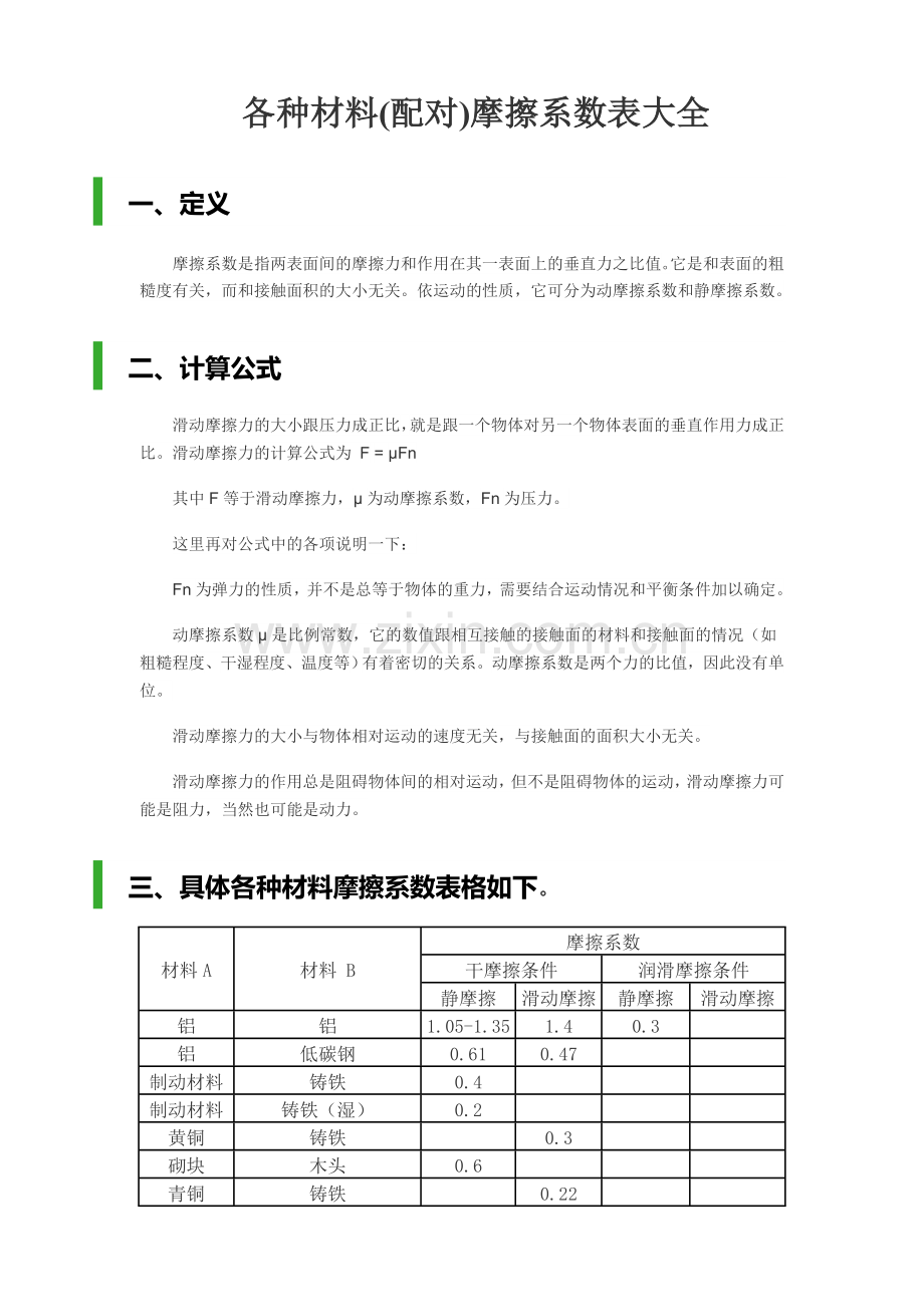 各种材料(配对)摩擦系数表大全.doc_第1页