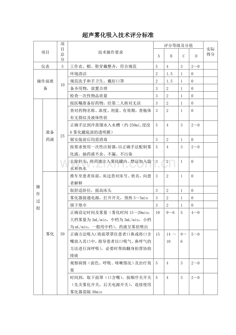 超声雾化吸入技术评分标准.doc_第1页