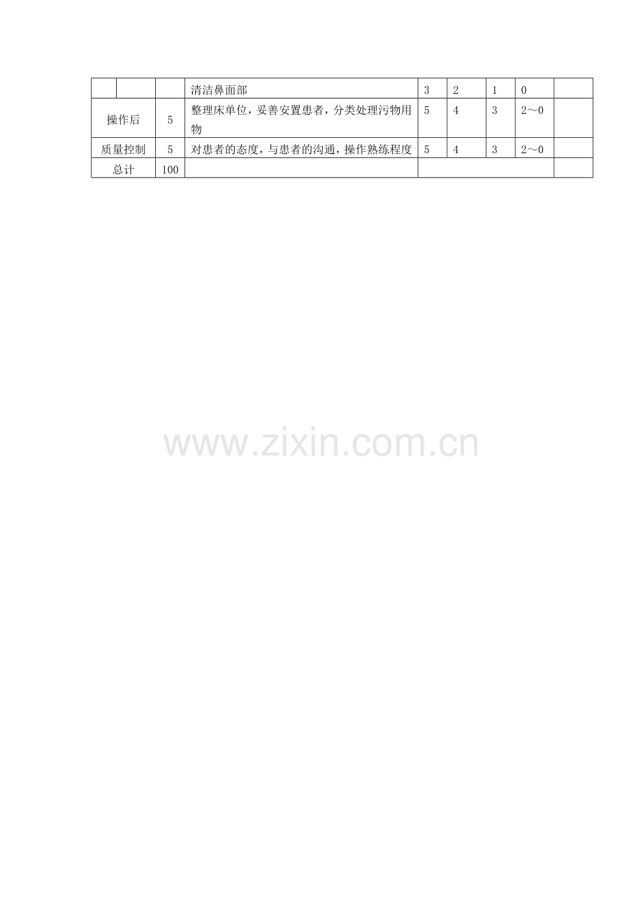 超声雾化吸入技术评分标准.doc_第2页