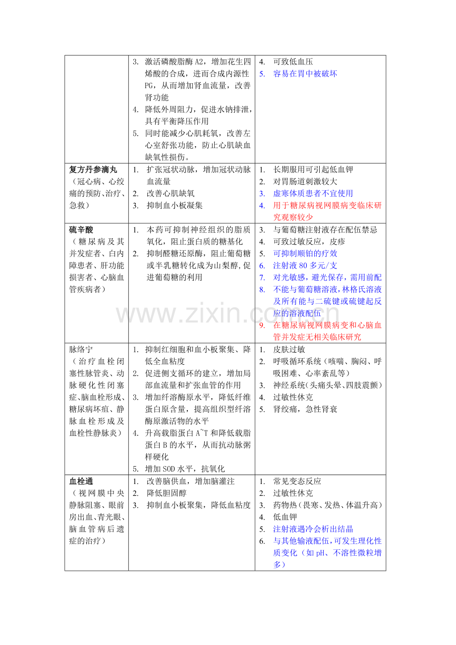 微循环障碍药.doc_第3页