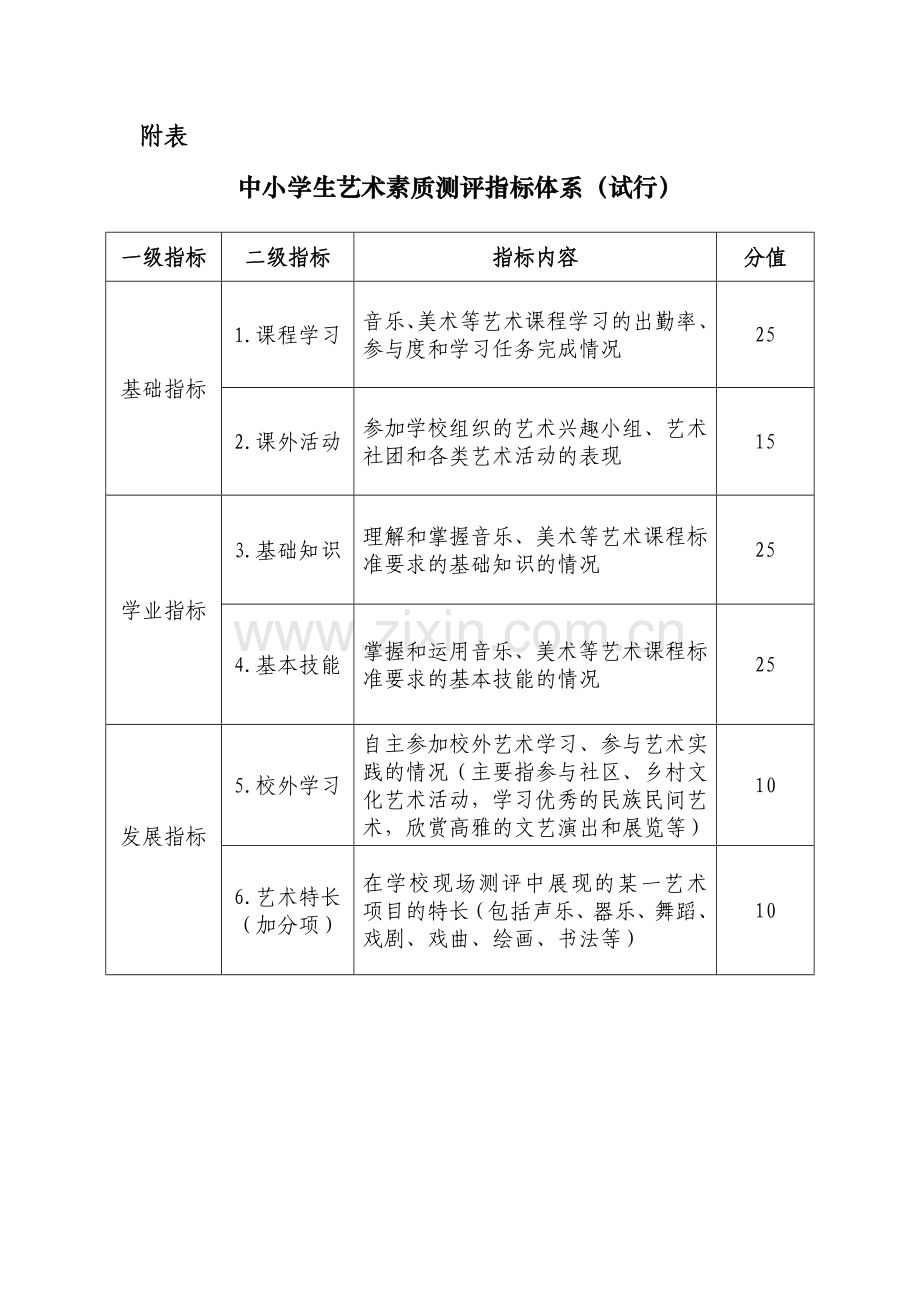 中小学生艺术素质测评指标体系(试行).doc_第1页