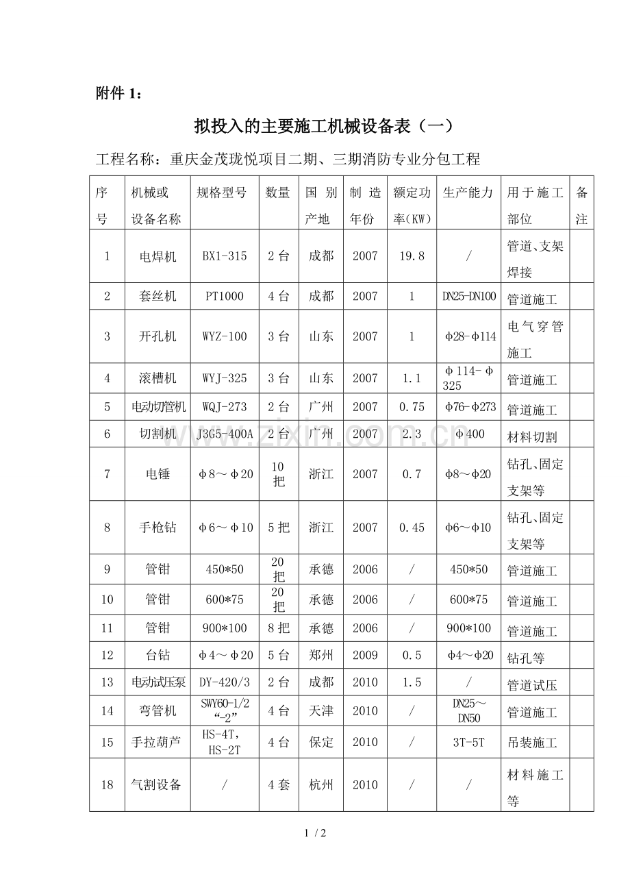 消防安装拟投入的主要机械设备表.doc_第1页