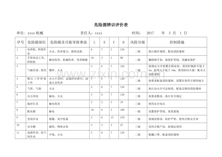 危险源辨识评价表.doc_第1页