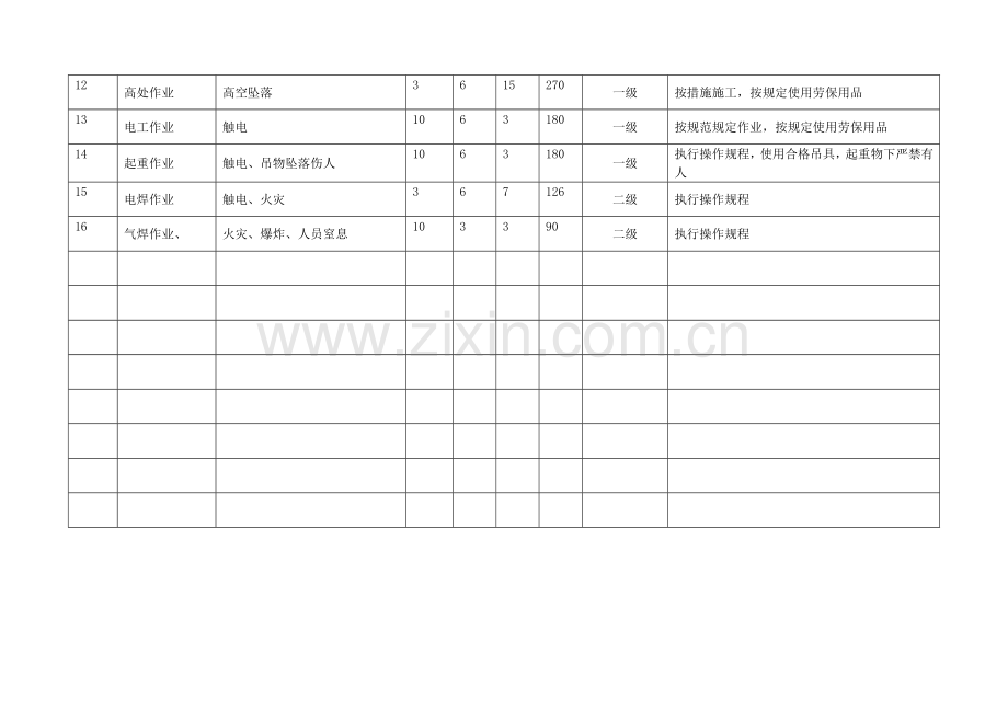 危险源辨识评价表.doc_第2页