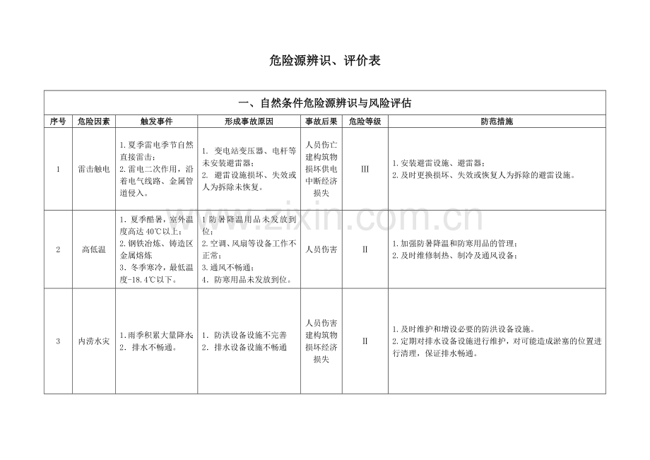 危险源辨识评价表.doc_第3页