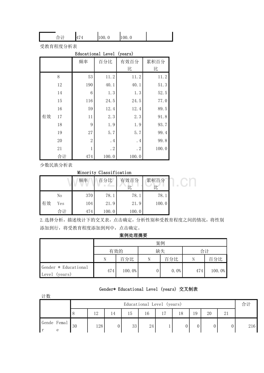 管理同学SPSS描述统计分析--实验报告.doc_第2页