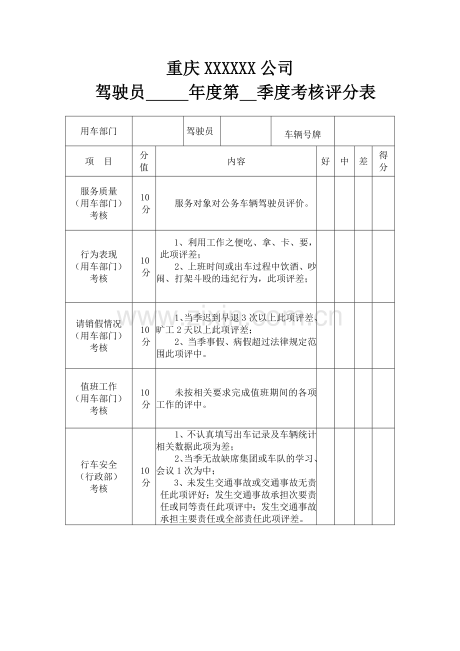 驾驶员考核评分表(完整).doc_第1页