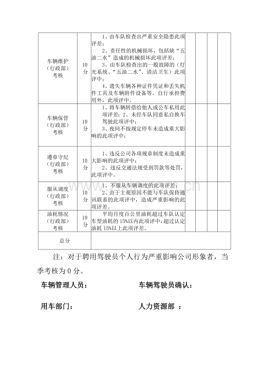 驾驶员考核评分表(完整).doc_第2页