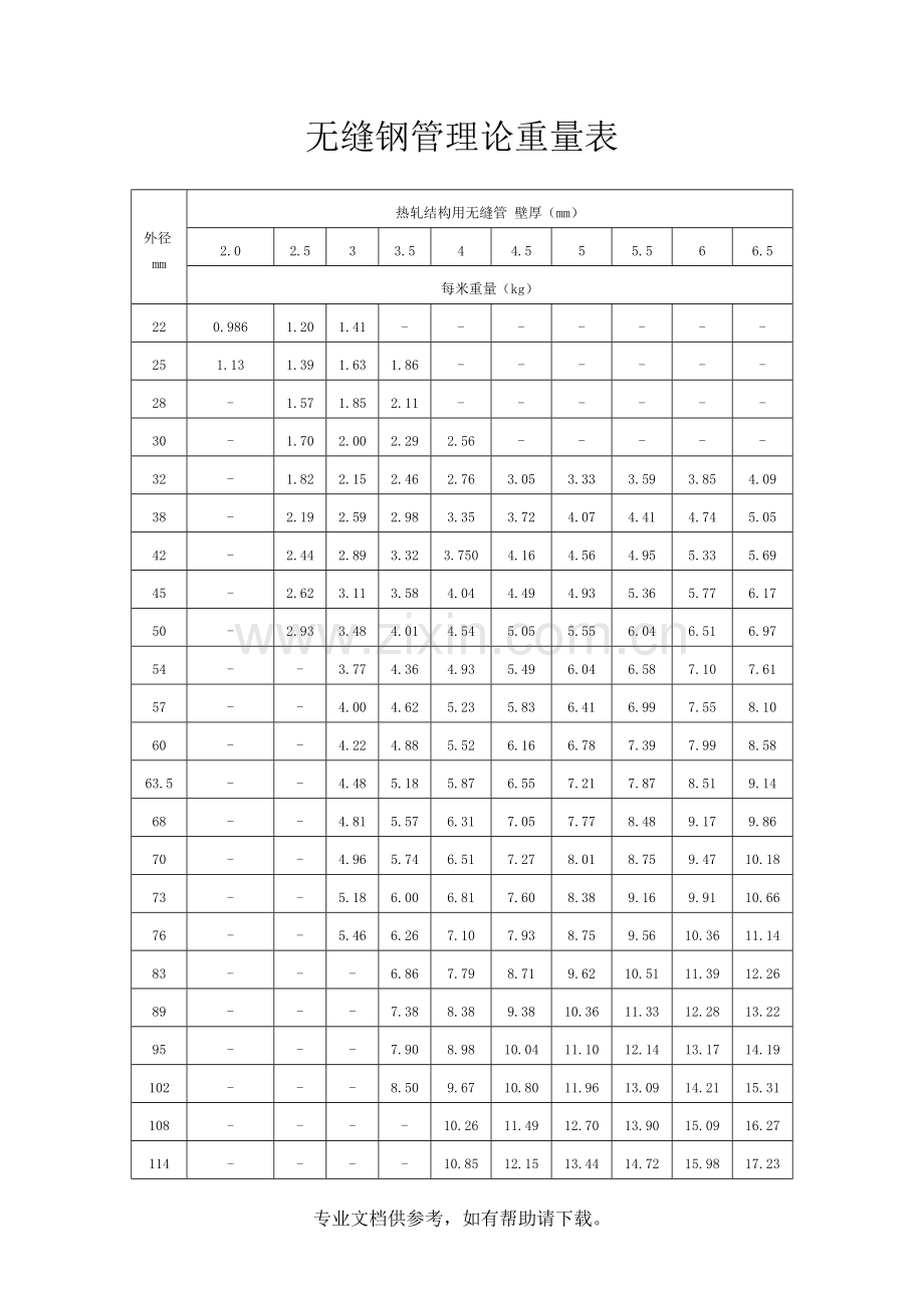 无缝钢管理论重量表.doc_第1页