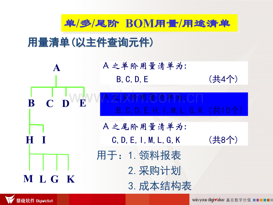 ERP仓库培训教程PPT学习课件.ppt_第3页