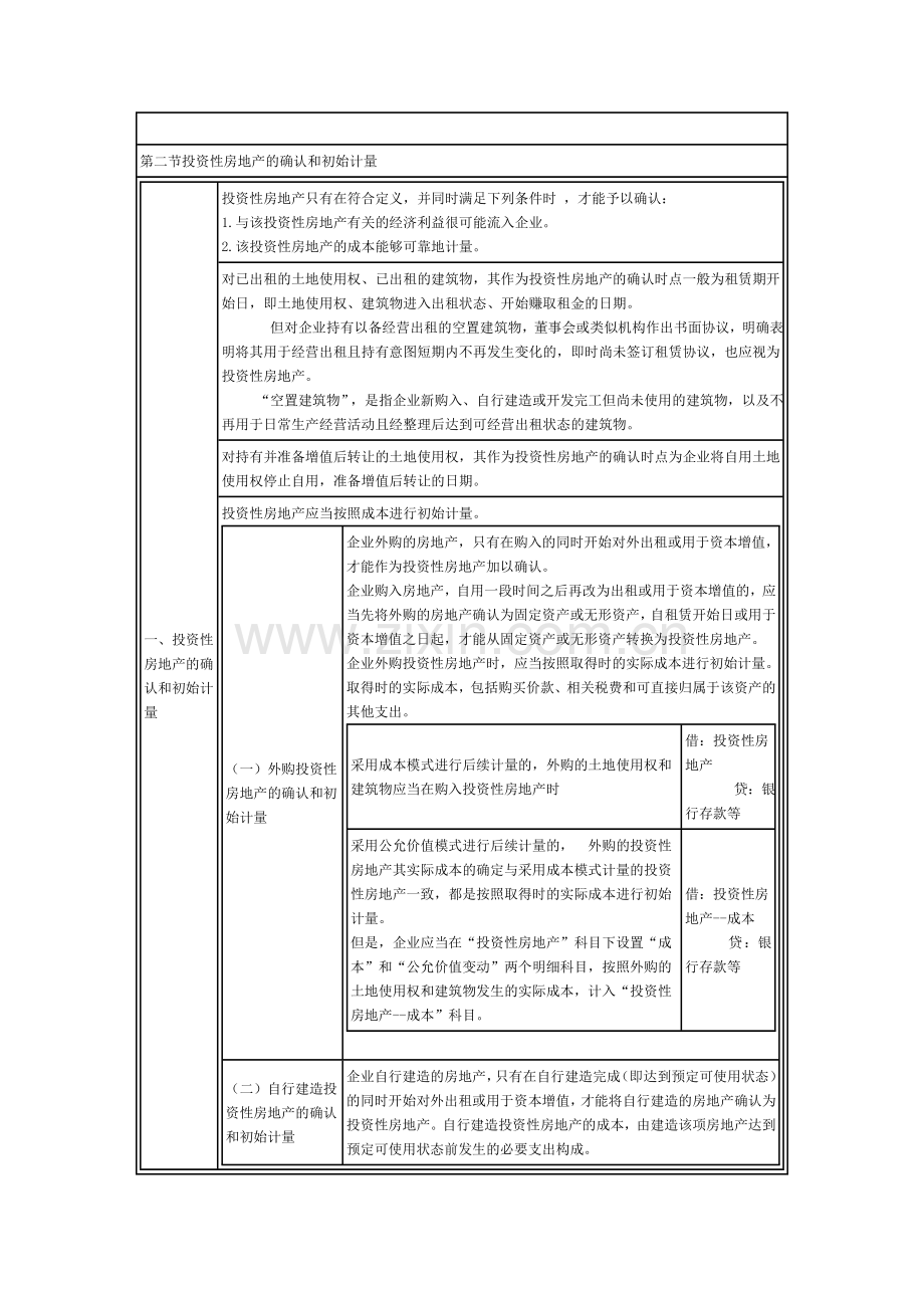 投资性房地产教案.doc_第2页