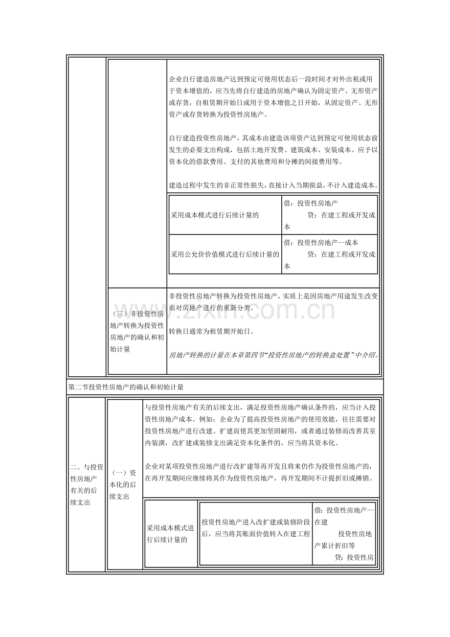 投资性房地产教案.doc_第3页