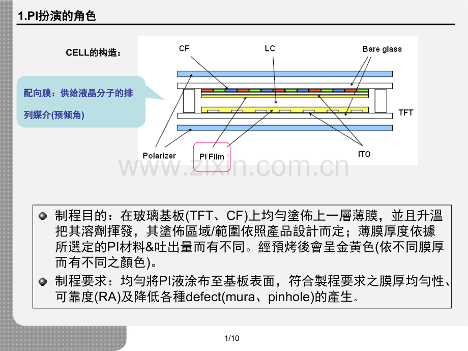 PI段工艺介绍演示幻灯片.ppt_第2页