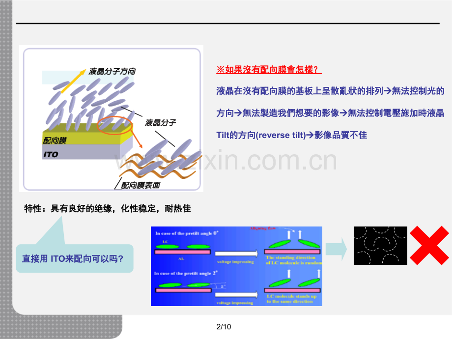 PI段工艺介绍演示幻灯片.ppt_第3页