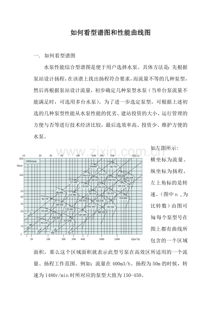 如何看型谱图和性能曲线图.doc_第1页