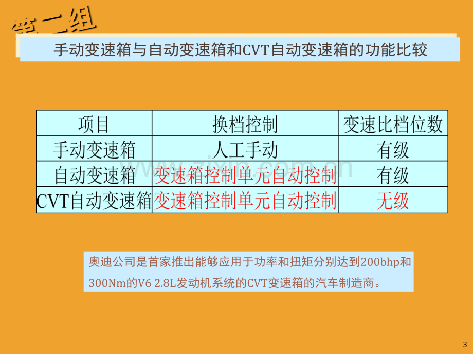 CVT无级变速器文档幻灯片.ppt_第3页