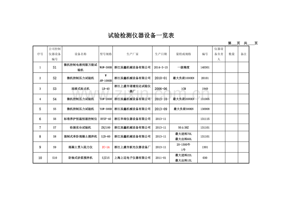 试验检测仪器设备一览表.doc_第1页