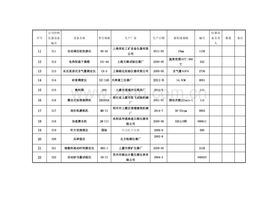 试验检测仪器设备一览表.doc_第2页