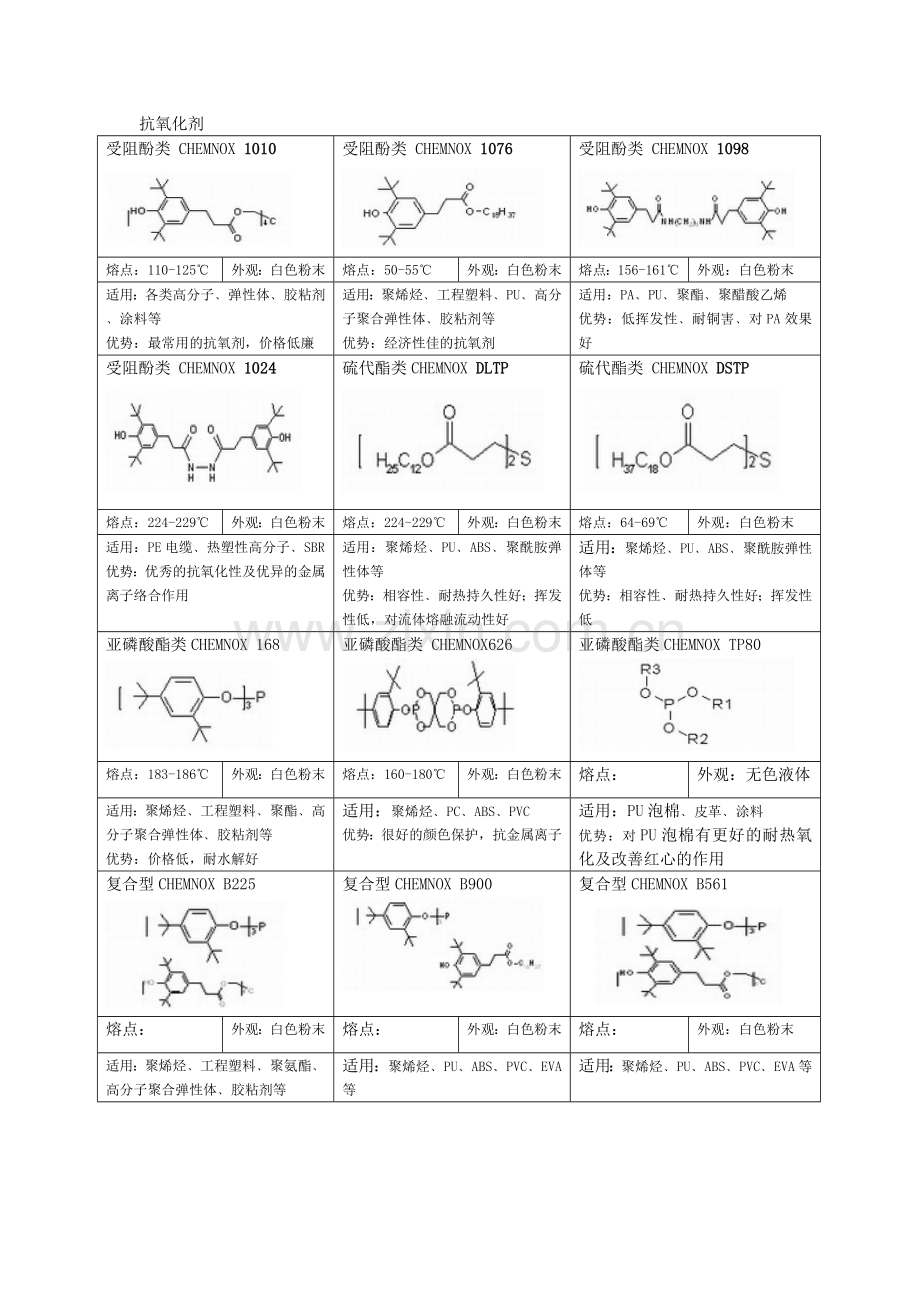 受阻酚类抗氧化剂.doc_第1页