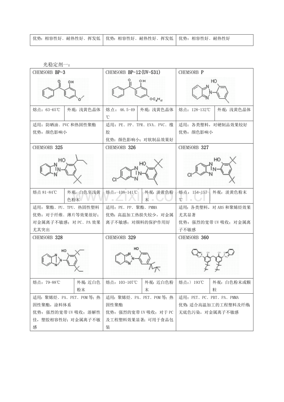 受阻酚类抗氧化剂.doc_第2页