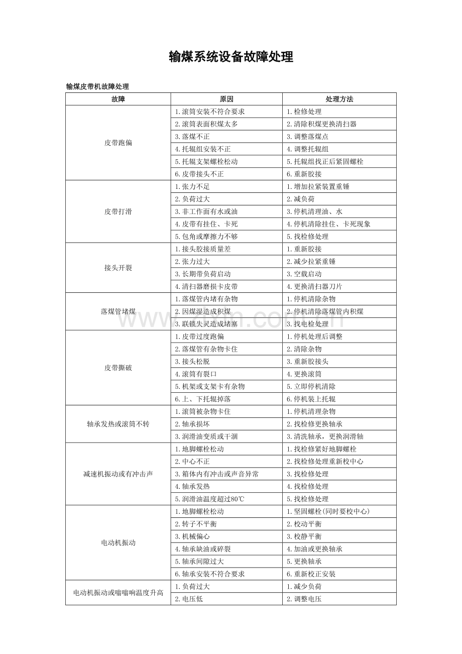 输煤系统设备故障处理.doc_第1页